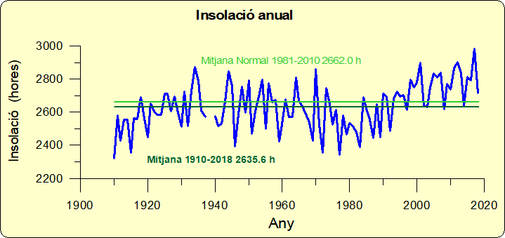 inso 2018